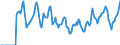 Indicator: Market Hotness:: Median Days on Market in Grant County, WA
