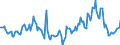 Indicator: Market Hotness:: Median Days on Market in Grant County, WA