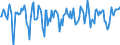 Indicator: Market Hotness:: Median Days on Market in Grant County, WA