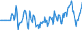 Indicator: Market Hotness:: Median Days on Market Versus the United States in Grant County, WA