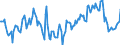 Indicator: Market Hotness:: Median Days on Market Day in Grant County, WA