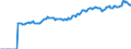 Indicator: Market Hotness:: Median Listing Price in Grant County, WA