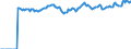 Indicator: Market Hotness:: Median Listing Price Versus the United States in Grant County, WA