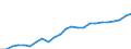 Indicator: Gross Domestic Product:: All Industries in Grant County, WA
