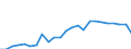 Indicator: Gross Domestic Product:: Private Goods-Producing Industries in Grant County, WA