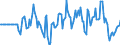 Indicator: Market Hotness: Hotness Rank in Grant County, WA: 