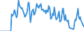 Indicator: Market Hotness: Hotness: Market Hotness: Hotness: Score in Grant County, WA