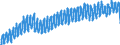 Indicator: Employed Persons in Grant County, WA: 