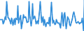 Indicator: Market Hotness: Page View Count per Property: in Grant County, WA