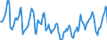 Indicator: Housing Inventory: Median Days on Market: in Grant County, WA