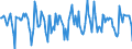 Indicator: Housing Inventory: Median Days on Market: Month-Over-Month in Grant County, WA