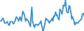 Indicator: Housing Inventory: Median Days on Market: Year-Over-Year in Grant County, WA