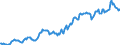 Indicator: Housing Inventory: Median: Listing Price in Grant County, WA