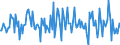 Indicator: Housing Inventory: Median: Listing Price Month-Over-Month in Grant County, WA