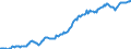 Indicator: Housing Inventory: Median: Listing Price per Square Feet in Grant County, WA