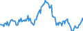 Indicator: Housing Inventory: Median: Listing Price per Square Feet Year-Over-Year in Grant County, WA