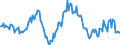 Indicator: Housing Inventory: Median: Listing Price Year-Over-Year in Grant County, WA