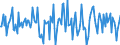 Indicator: Housing Inventory: Median: Home Size in Square Feet Month-Over-Month in Grant County, WA