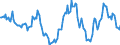 Indicator: Housing Inventory: Median: Home Size in Square Feet Year-Over-Year in Grant County, WA