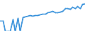 Indicator: 90% Confidence Interval: Lower Bound of Estimate of Median Household Income for Grant County, WA