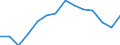 Indicator: Housing Inventory: Active Listing Count: y, WA