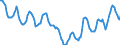 Indicator: Housing Inventory: Active Listing Count: in Grays Harbor County, WA