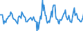 Indicator: Housing Inventory: Active Listing Count: Month-Over-Month in Grays Harbor County, WA