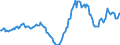 Indicator: Housing Inventory: Active Listing Count: Year-Over-Year in Grays Harbor County, WA