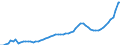 Indicator: Housing Inventory: Active Listing Count: Grays Harbor County, WA