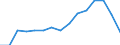 Indicator: Housing Inventory: Active Listing Count: estimate) in Grays Harbor County, WA