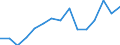 Indicator: Housing Inventory: Active Listing Count: r Grays Harbor County, WA