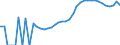Indicator: Housing Inventory: Active Listing Count: r County, WA