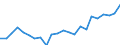 Indicator: Housing Inventory: Active Listing Count: ounty, WA