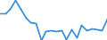 Indicator: Housing Inventory: Active Listing Count: rays Harbor County, WA