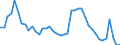 Indicator: Housing Inventory: Active Listing Count: y, WA
