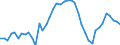 Indicator: Housing Inventory: Active Listing Count: unty, WA