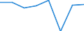 Indicator: Housing Inventory: Active Listing Count: usted by Cost of Living for Grays Harbor County, WA