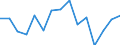 Indicator: Housing Inventory: Active Listing Count: as a Percentage of Households with Children (5-year estimate) in Grays Harbor County, WA