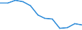 Indicator: Housing Inventory: Active Listing Count: Level (5-year estimate) in Grays Harbor County, WA