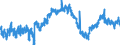Indicator: Housing Inventory: Active Listing Count: unty, WA