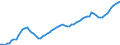 Indicator: Housing Inventory: Active Listing Count: nty, WA