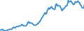 Indicator: Housing Inventory: Average Listing Price: in Grays Harbor County, WA