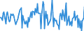 Indicator: Housing Inventory: Average Listing Price: Month-Over-Month in Grays Harbor County, WA