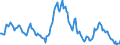 Indicator: Housing Inventory: Average Listing Price: Year-Over-Year in Grays Harbor County, WA