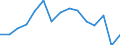 Indicator: Population Estimate,: Total, Not Hispanic or Latino, American Indian and Alaska Native Alone (5-year estimate) in Grays Harbor County, WA