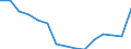 Indicator: Population Estimate,: Total, Not Hispanic or Latino, Some Other Race Alone (5-year estimate) in Grays Harbor County, WA