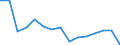 Indicator: Population Estimate,: Total, Hispanic or Latino, Black or African American Alone (5-year estimate) in Grays Harbor County, WA