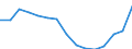 Indicator: Population Estimate,: Total, Hispanic or Latino, Some Other Race Alone (5-year estimate) in Grays Harbor County, WA