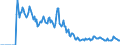 Indicator: Market Hotness:: Demand Score in Grays Harbor County, WA