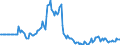 Indicator: Market Hotness:: Listing Views per Property in Grays Harbor County, WA